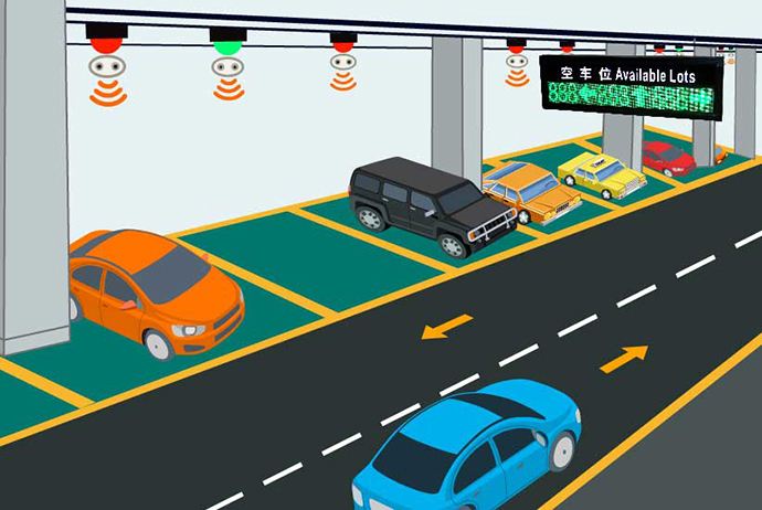 车位引导的工作过程