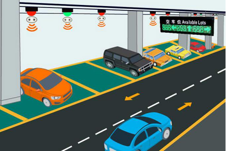 车位引导为泊车者停车带来方便