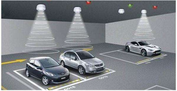 停车场系统让我们的生活更安全便捷